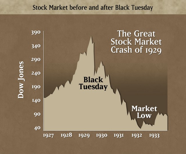 1939 stock market crash charts